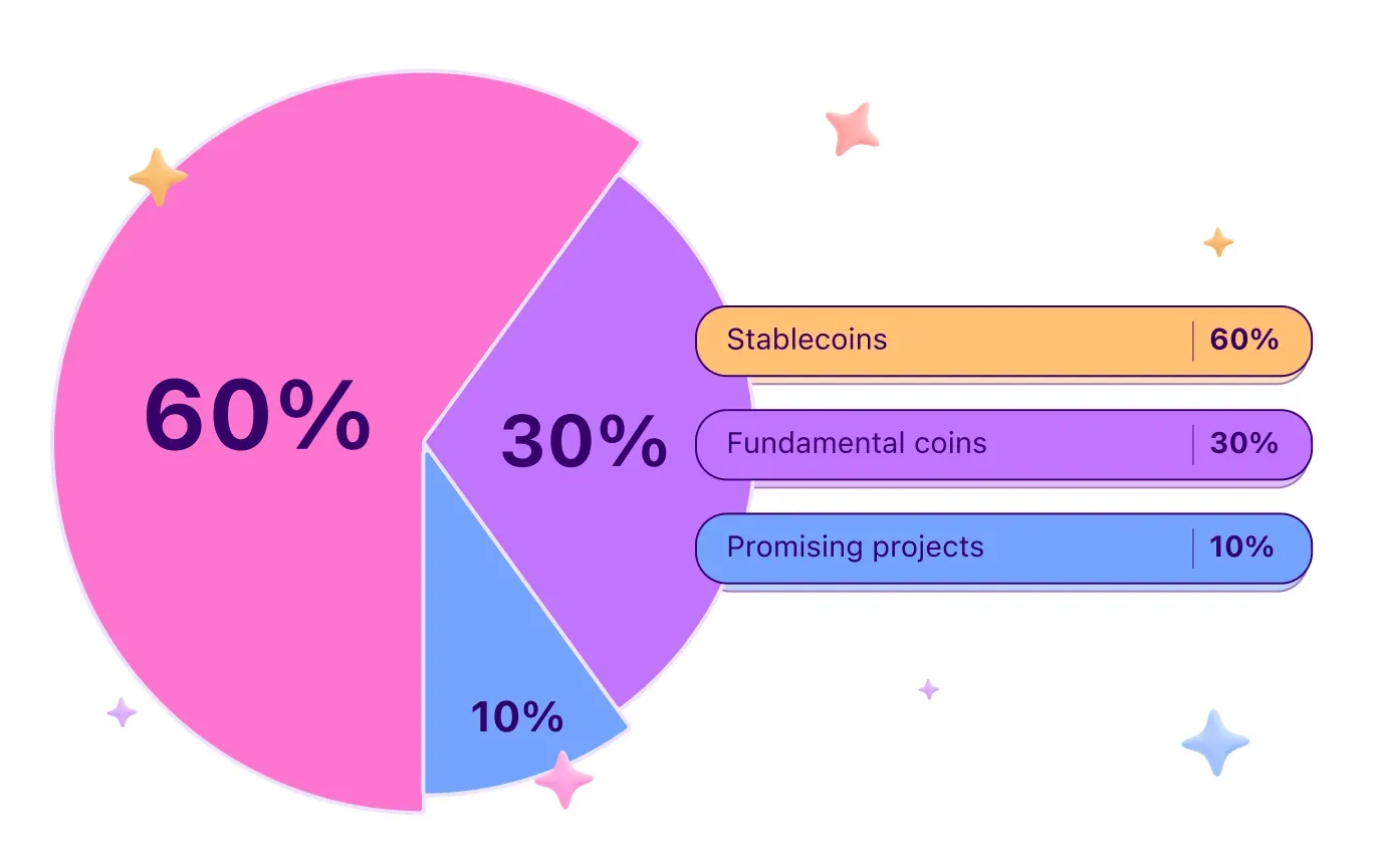 portfolio-pie-chart-percentage