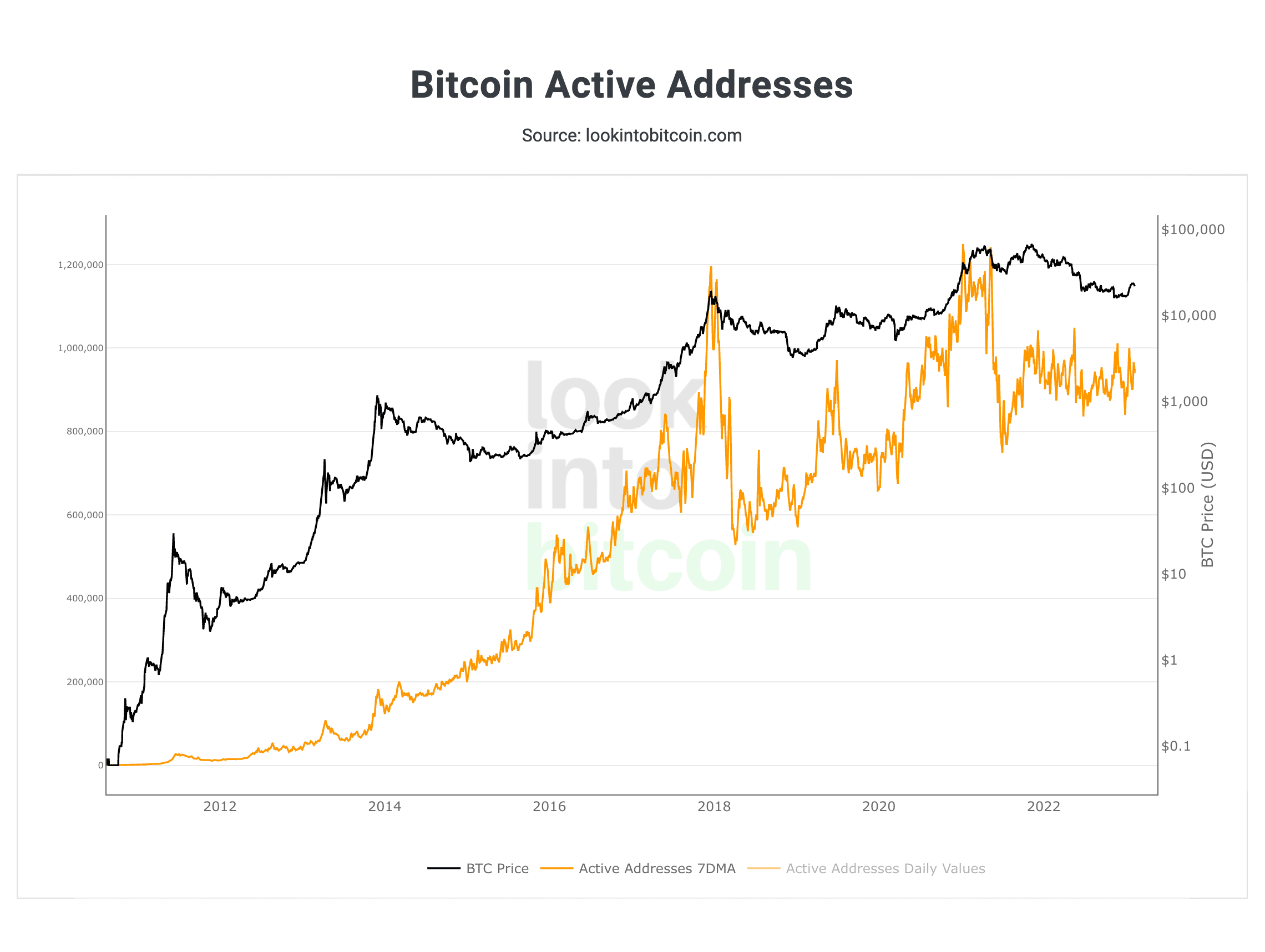 btc-address