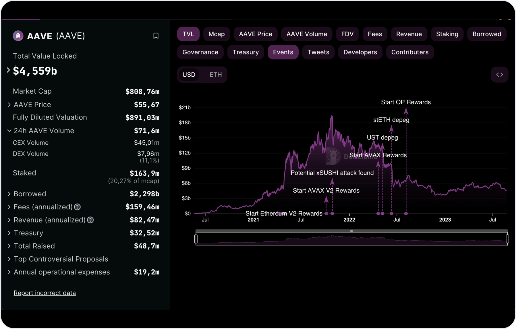 aave-exchange-total-value-locked