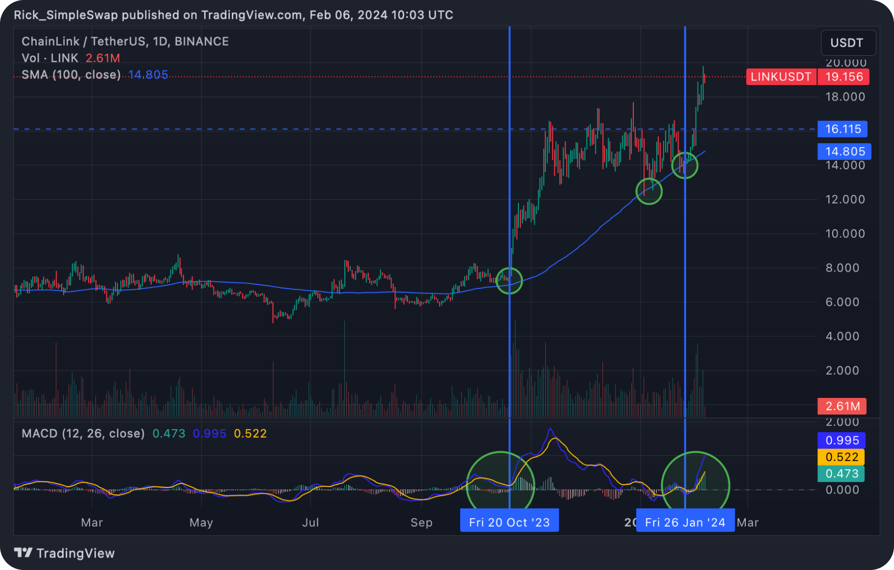 trend-reversal-momentum-chart