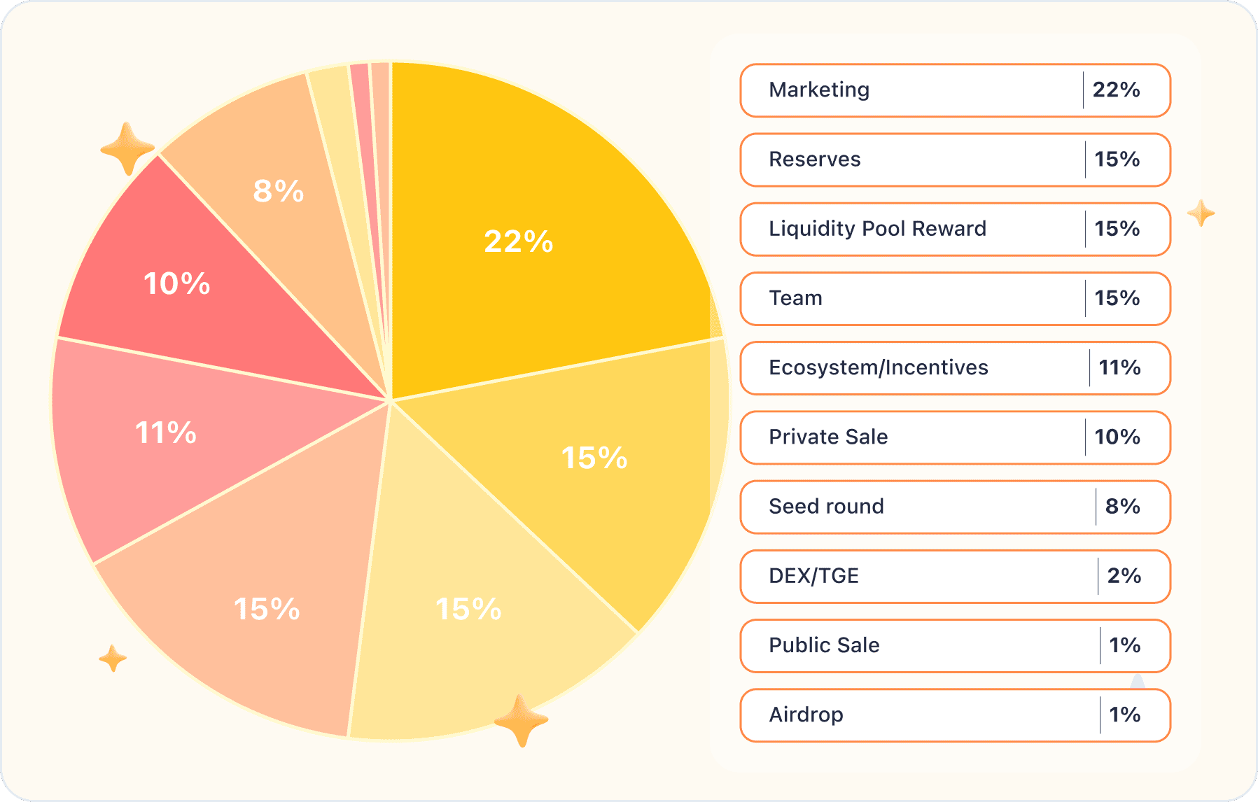 bsc-fund-allocation