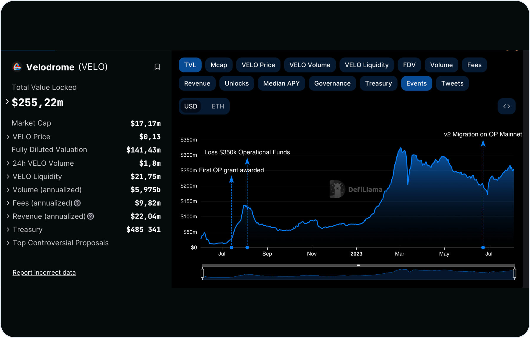 velodrome-total-value-locked-graph