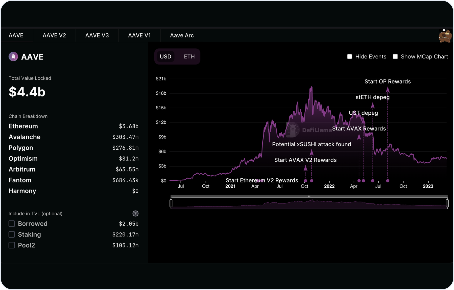 aave-protocol-total-value-locked