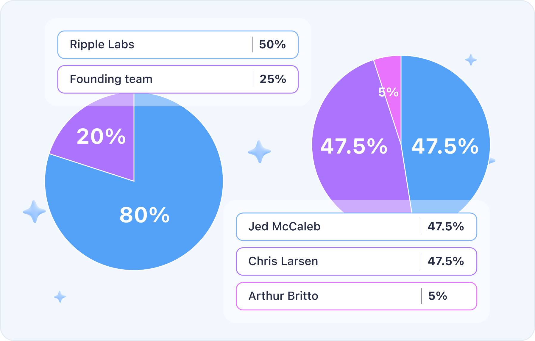 initial-token-distribution-piechart-ripple