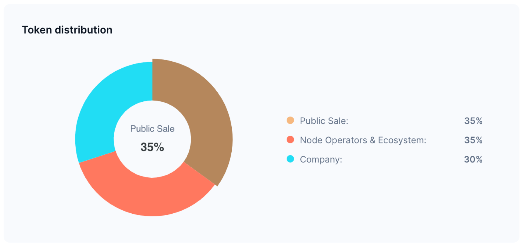 link-token-distribution-piechart