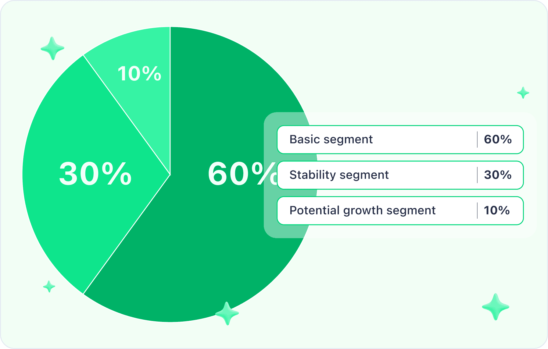 segments-percentage-portfolio-piechart