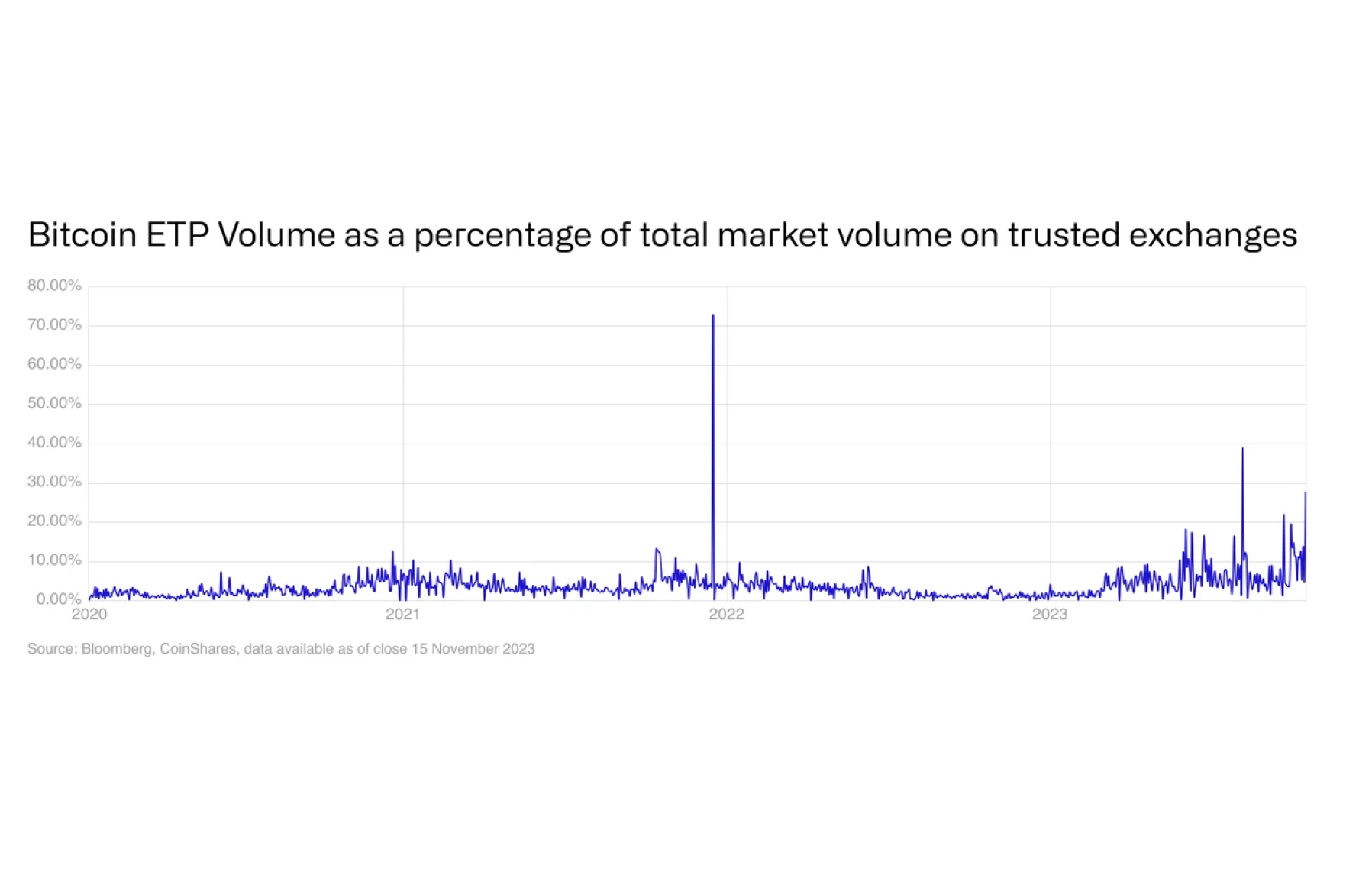 bitcoin-etp-volume-chart