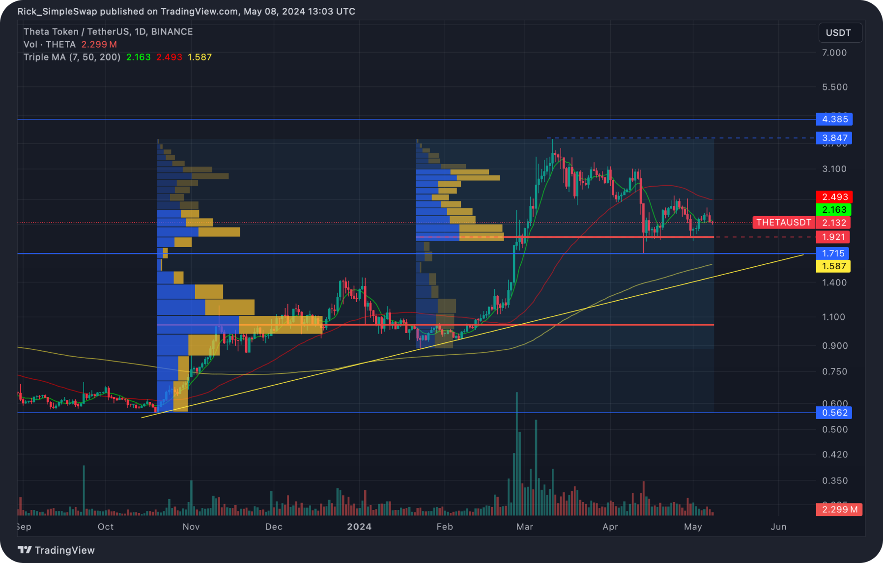 monero-tech-analysis