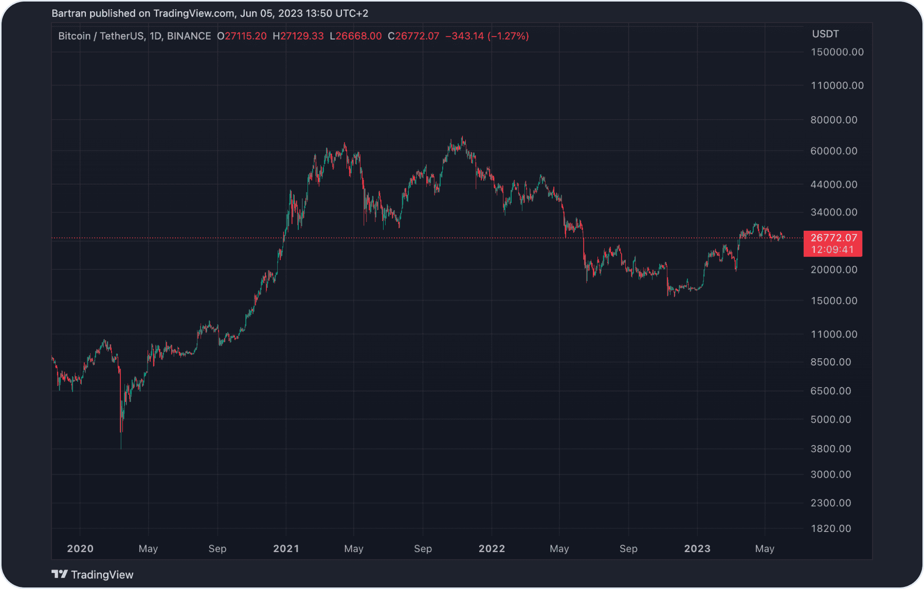 btc-yearly-graph