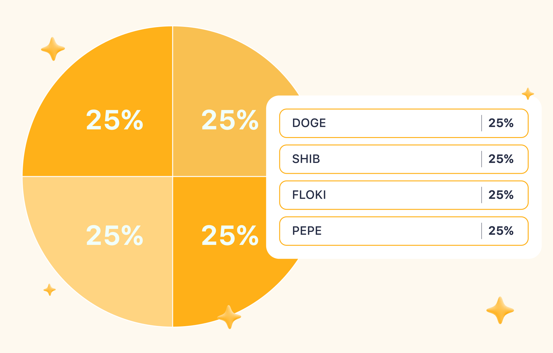 meme-coins-portfolio-piechart