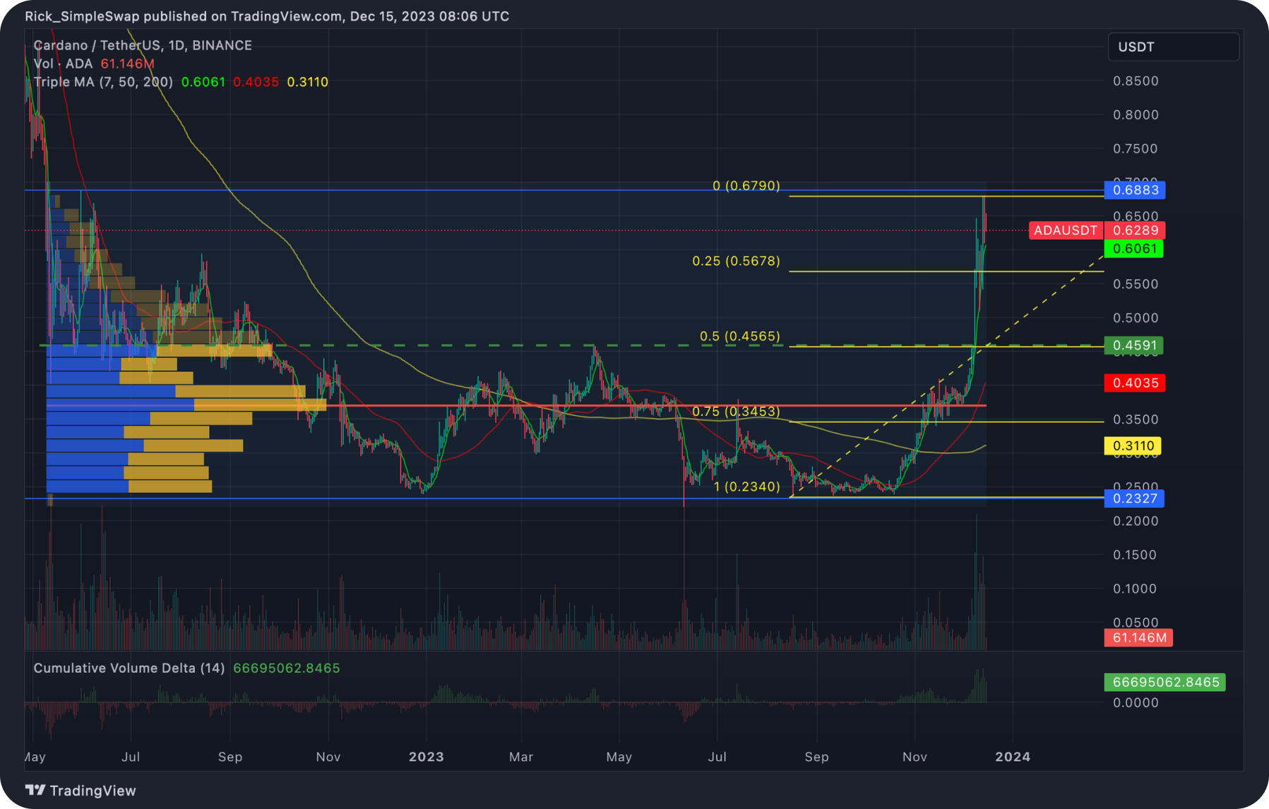 ada-cardano-crypto-price-chart