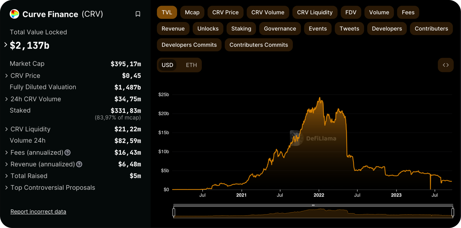 curve-finance-total-value-locked.png