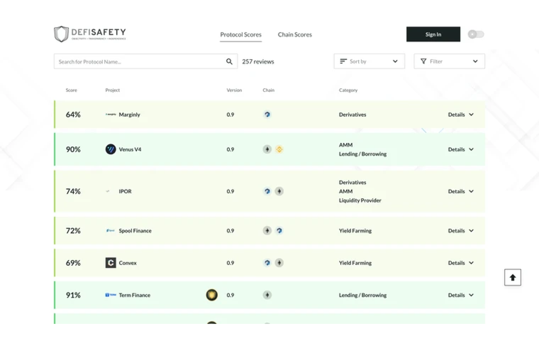 defisafety-protocol-website