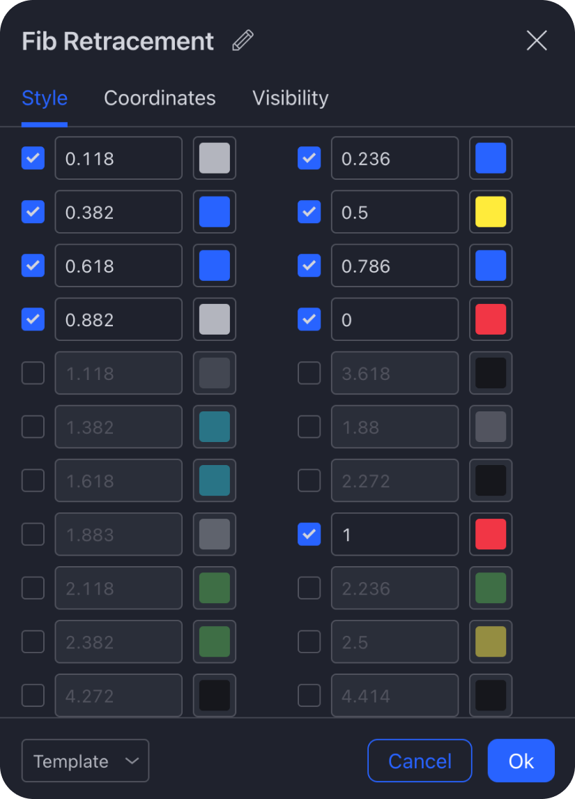 fibonacci-crypto-strategy