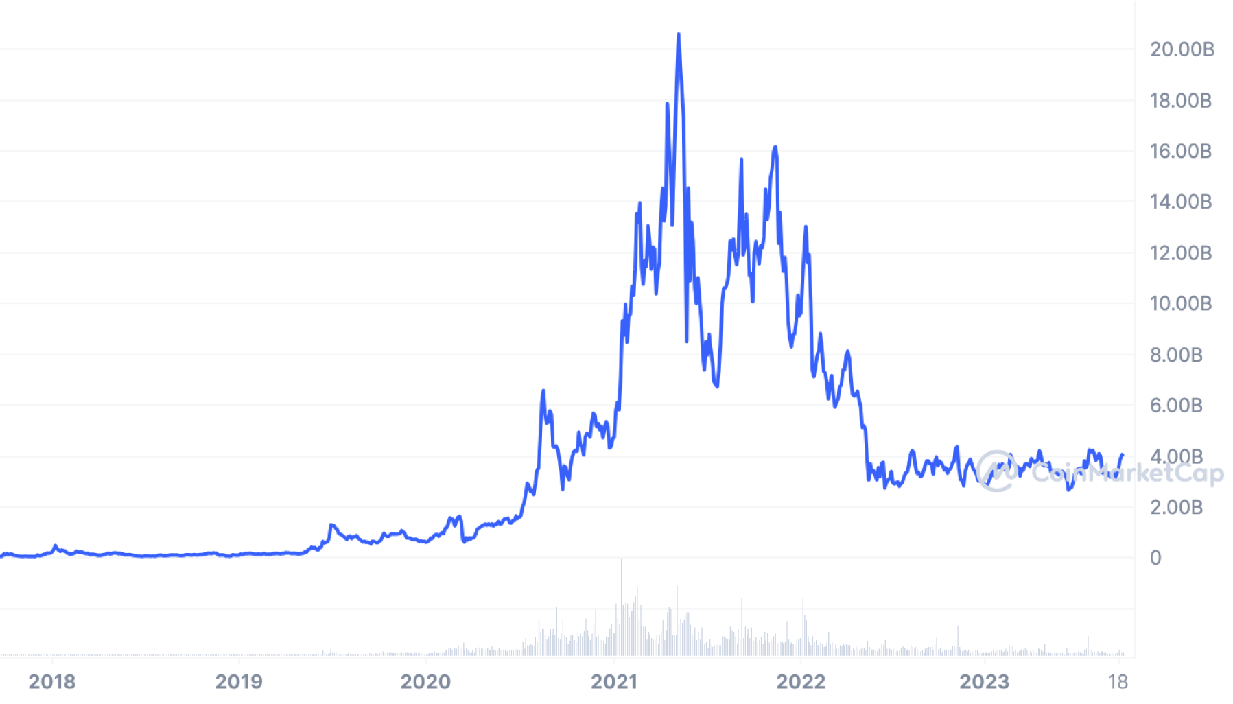 link-token-price-chart