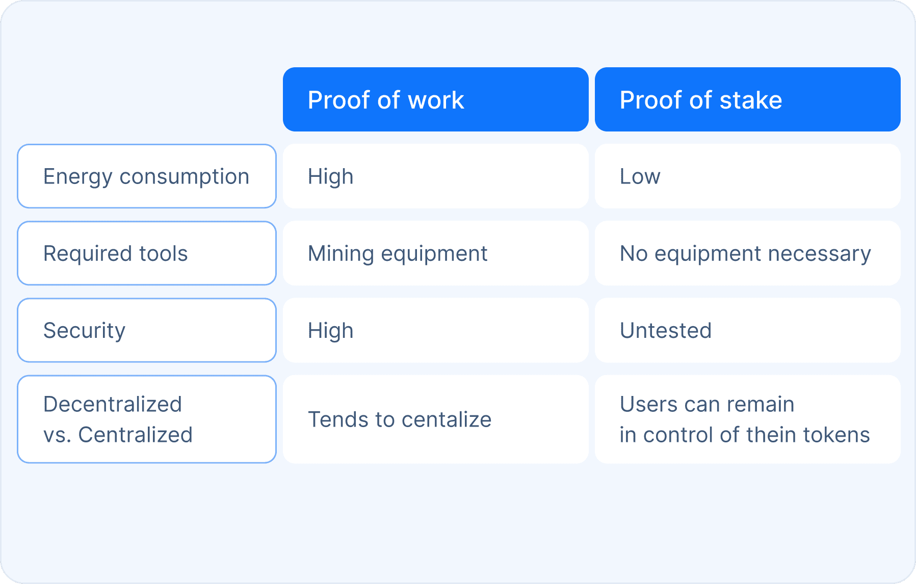 pov-vs-pos-ethereum