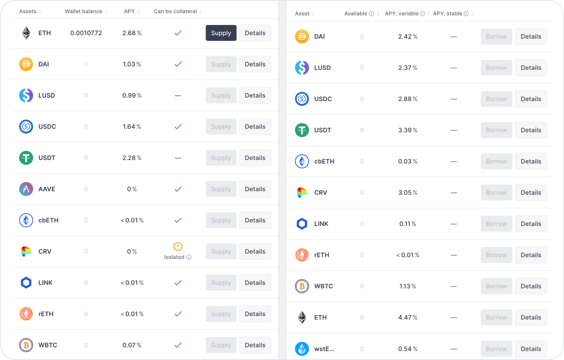 aave-networks-coins-pairs-list