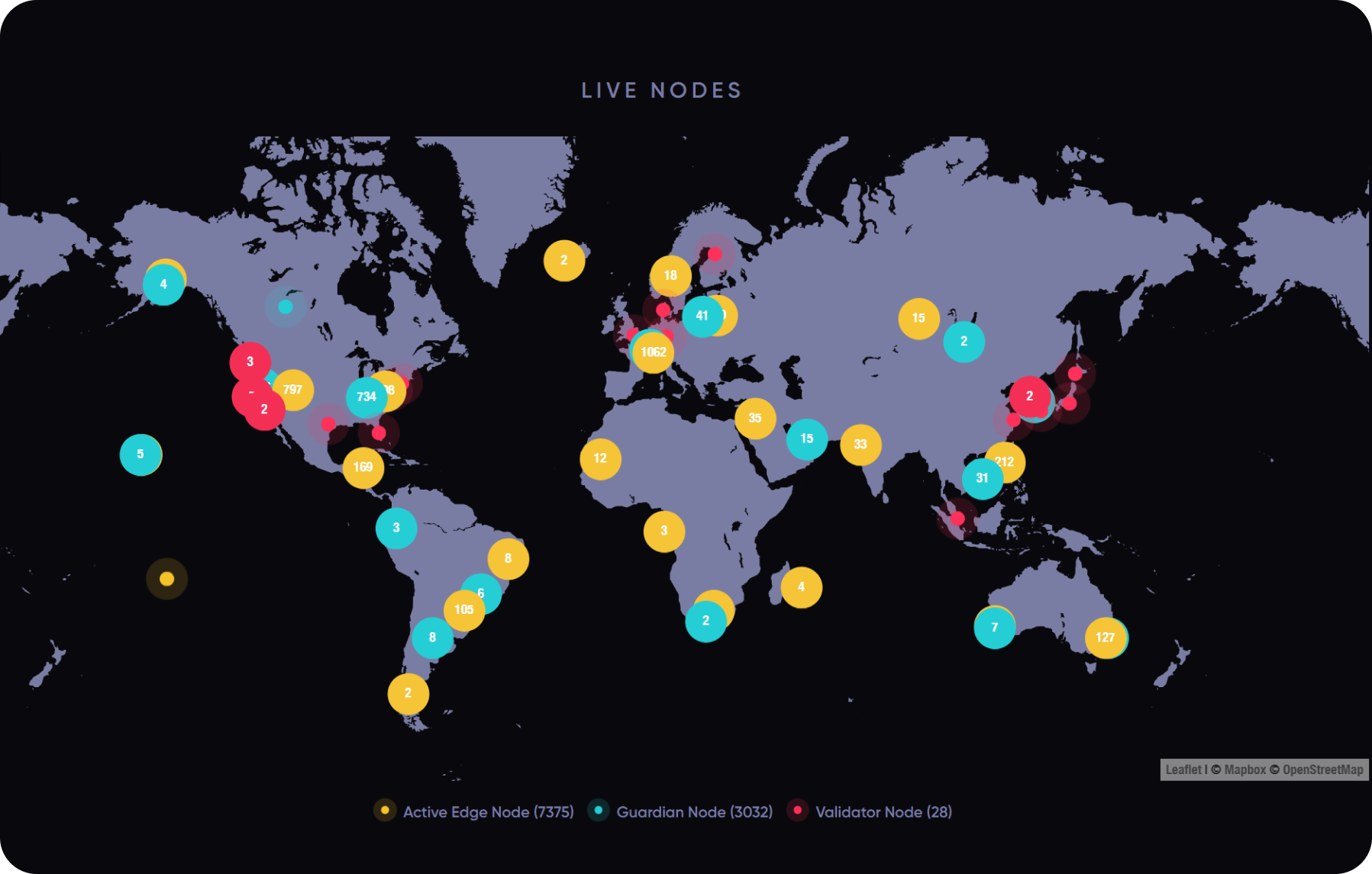 live-nodes-theta