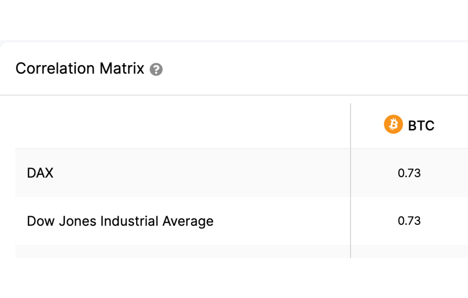 dax-djia-btc-correlation-matrix