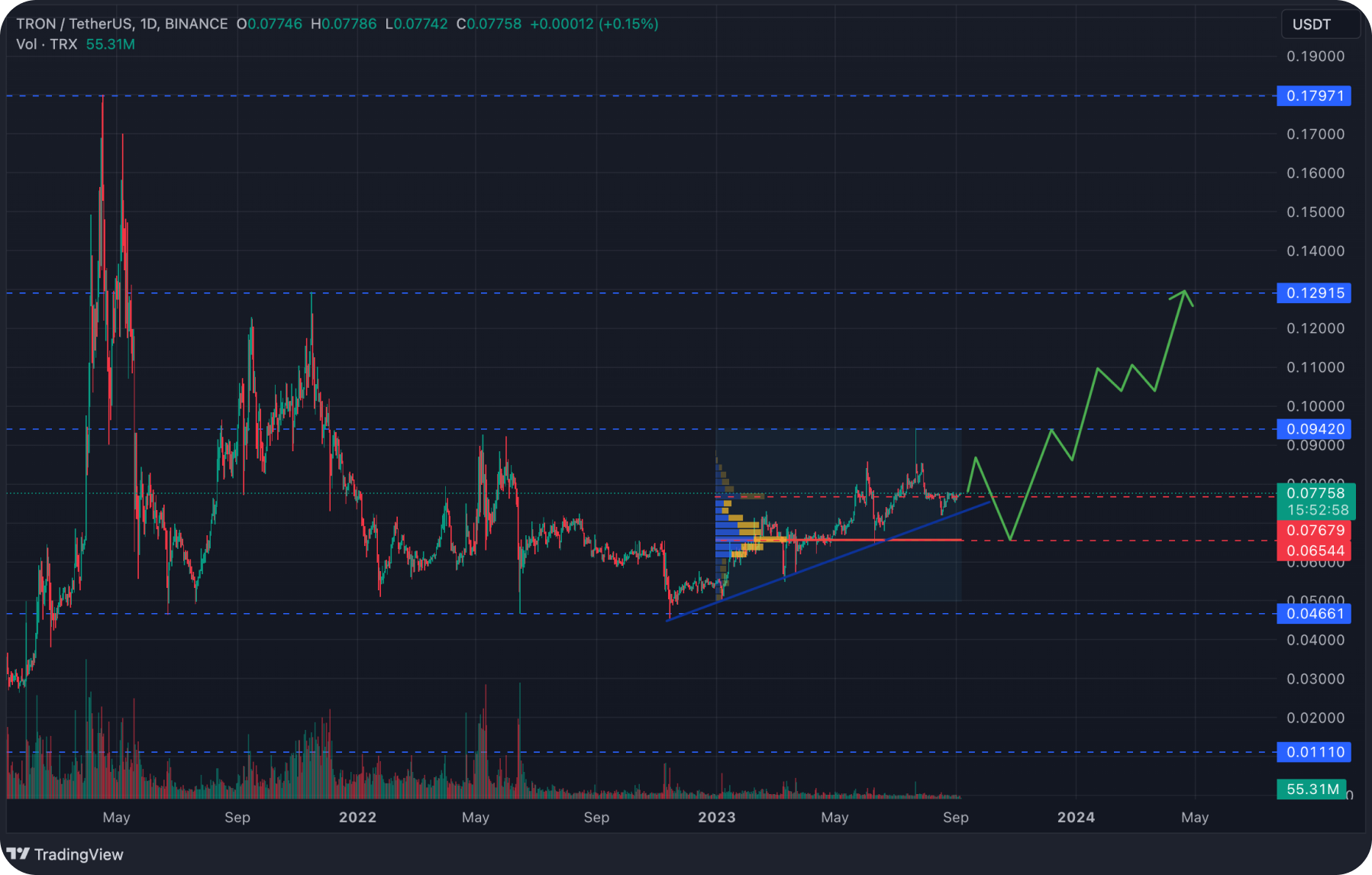 trx-price-prediction-chart