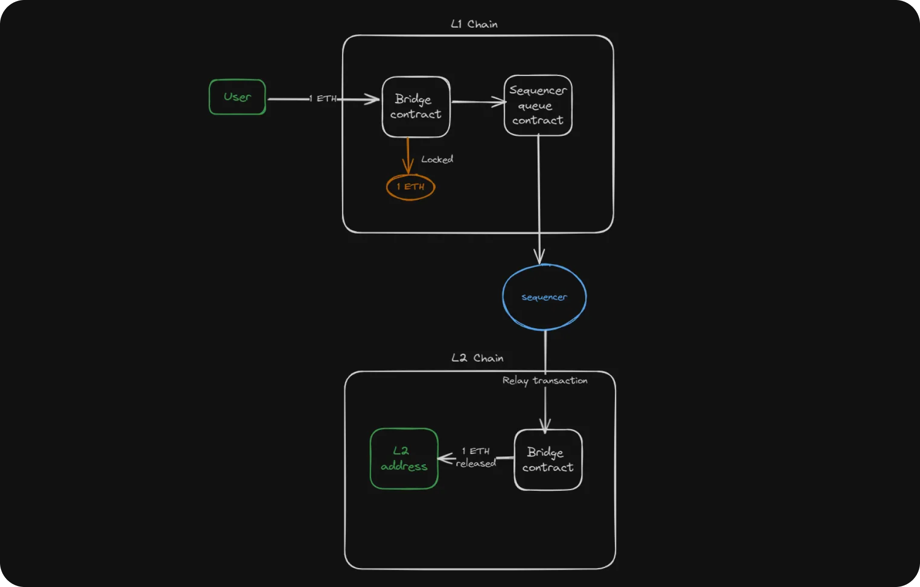 optimism-ecosystem-optimistic-rollups-scheme
