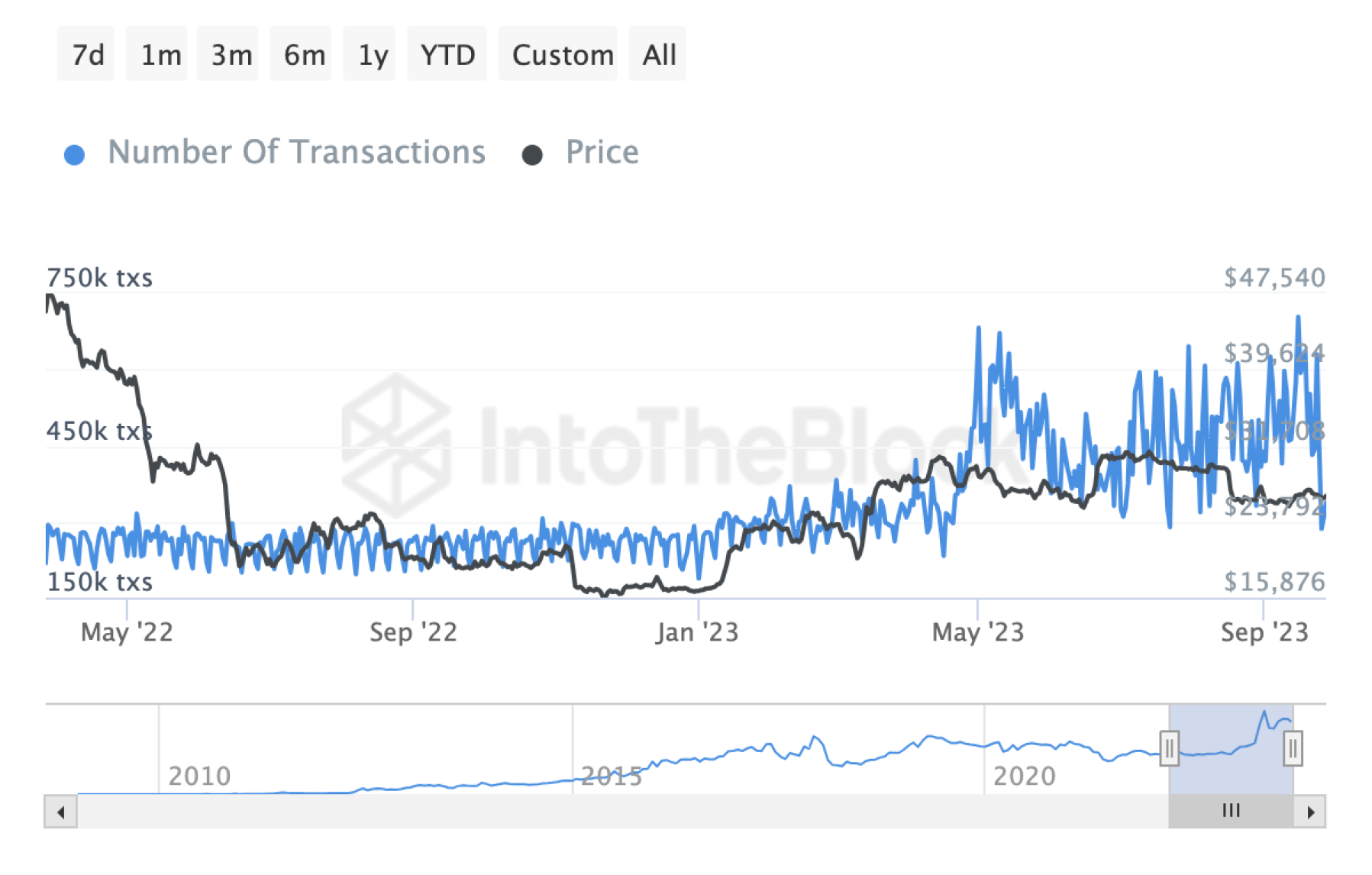 number-of-transactions-bitcoin-september