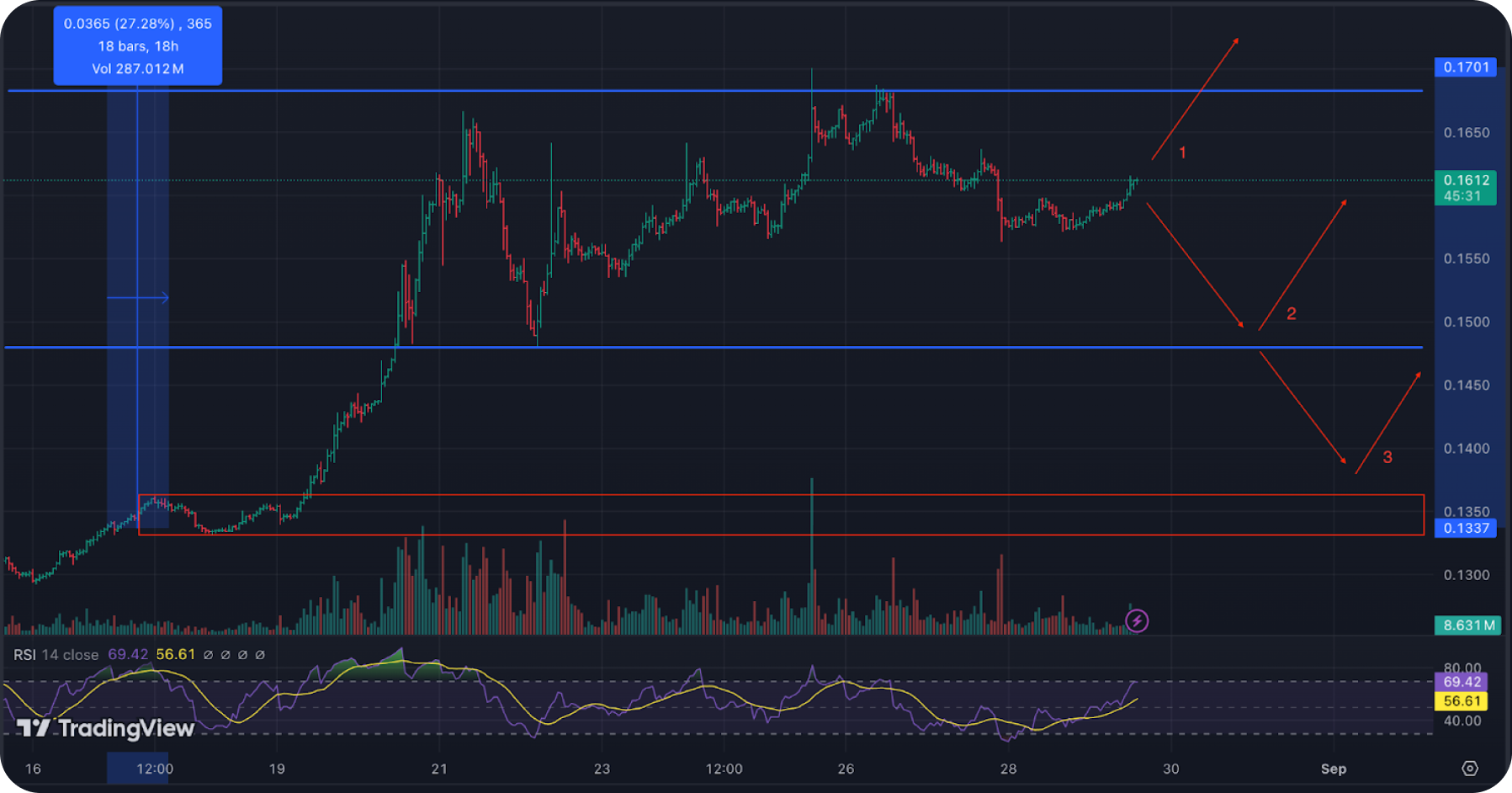 trx_price_prediction_chart