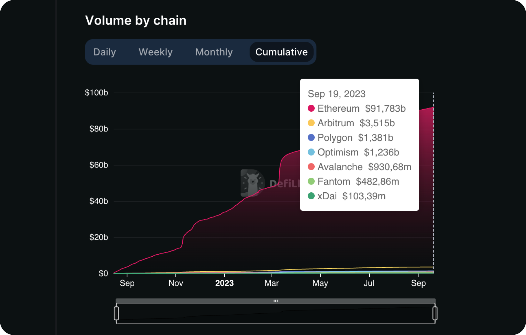 curve-finance-volume-by-chain