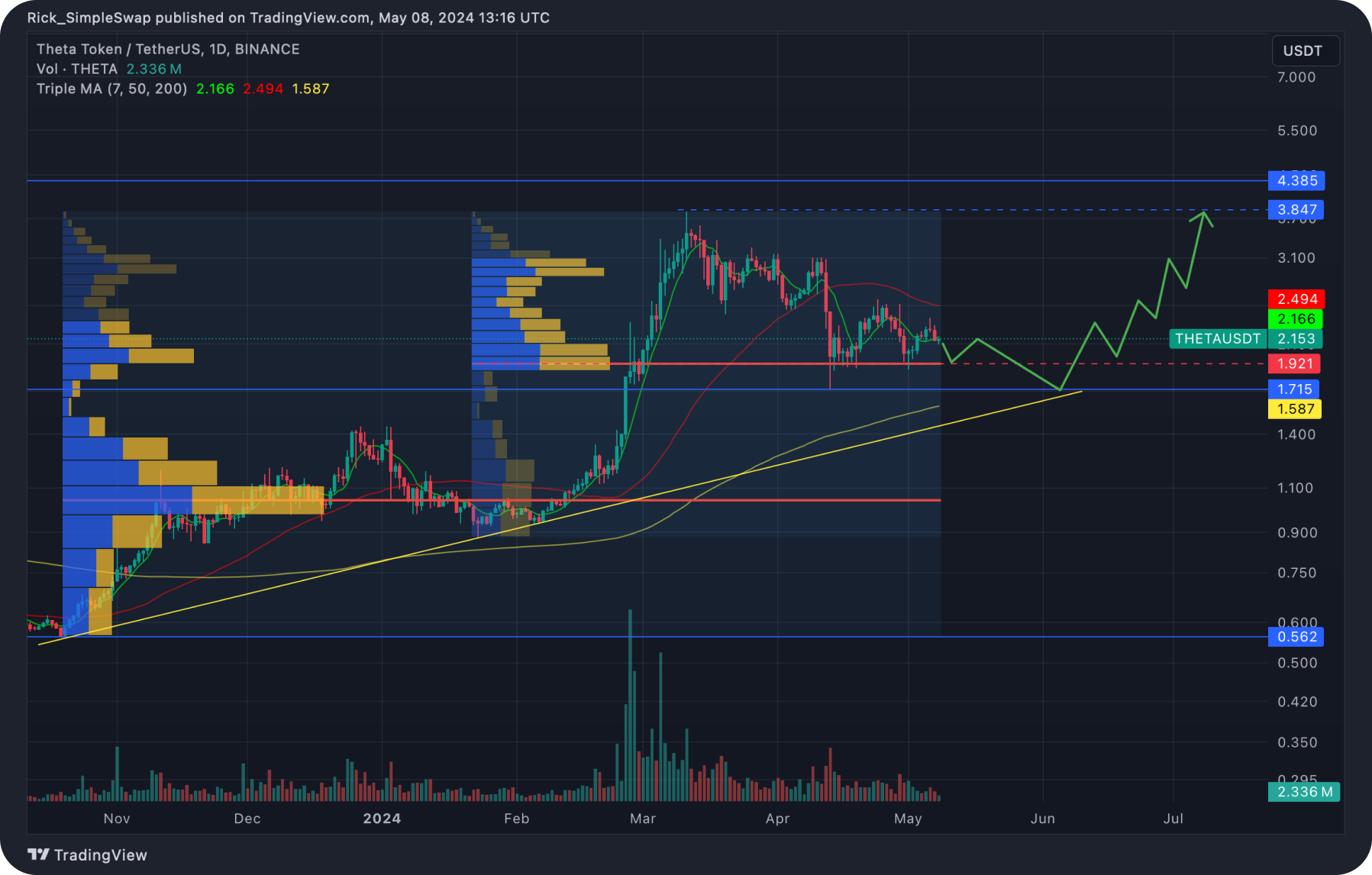 monero-price-prediction