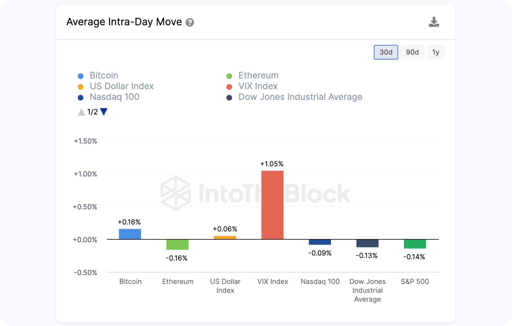 bitcoin-average-intra-day-move-chart