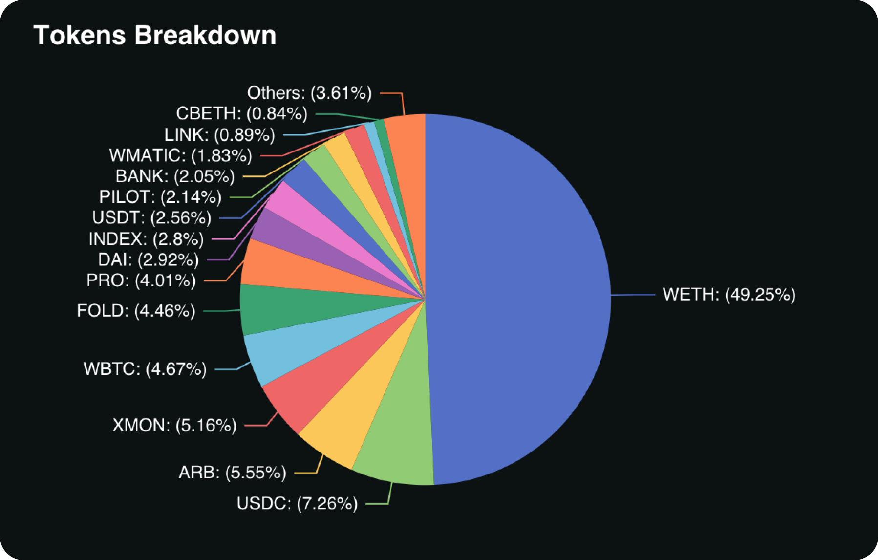 dex-unipilot-token-breakdown