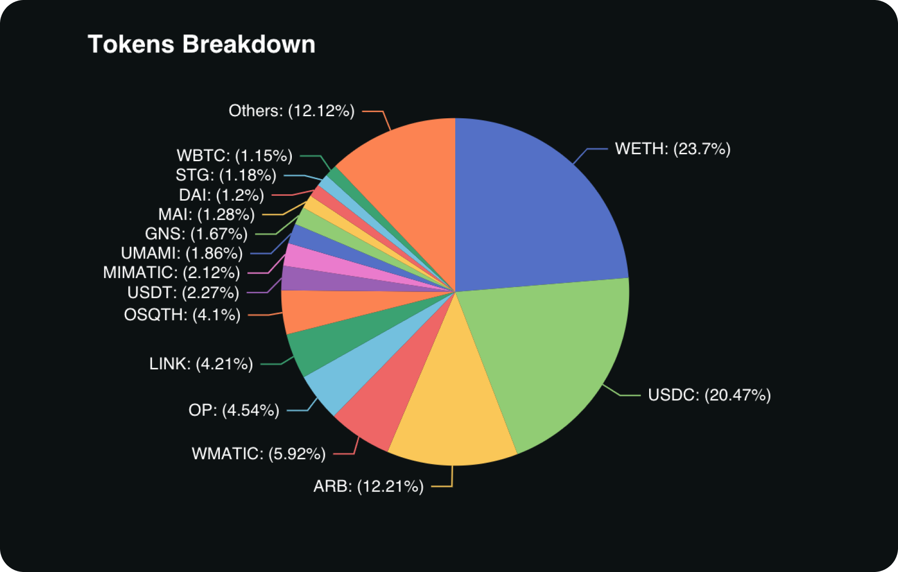 revert-tokens-breakdown