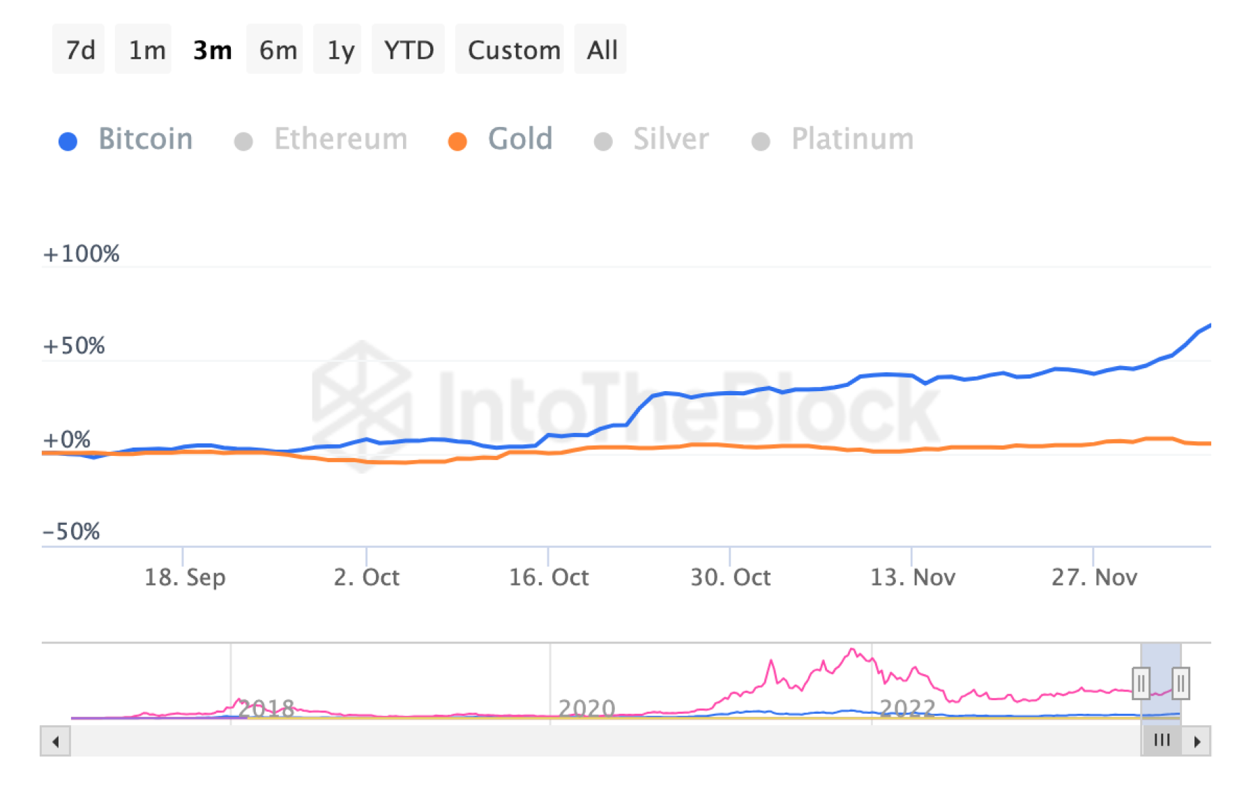 btc-index-gold-index-correlation