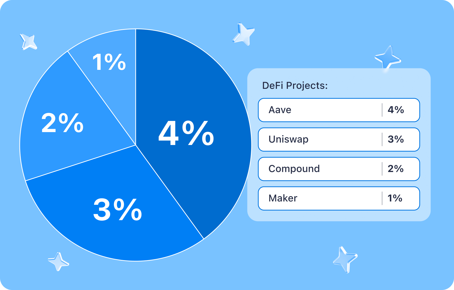 crypto-portfolio-piechart-defi-projects