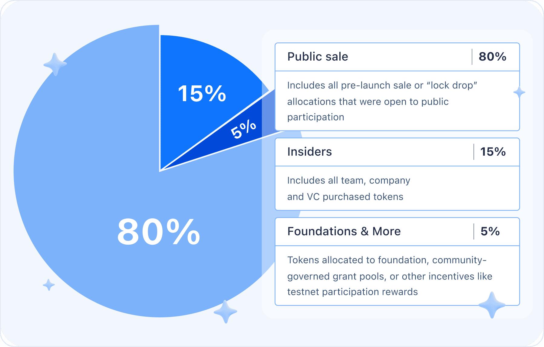 ethereum-token-disctribution-piechart