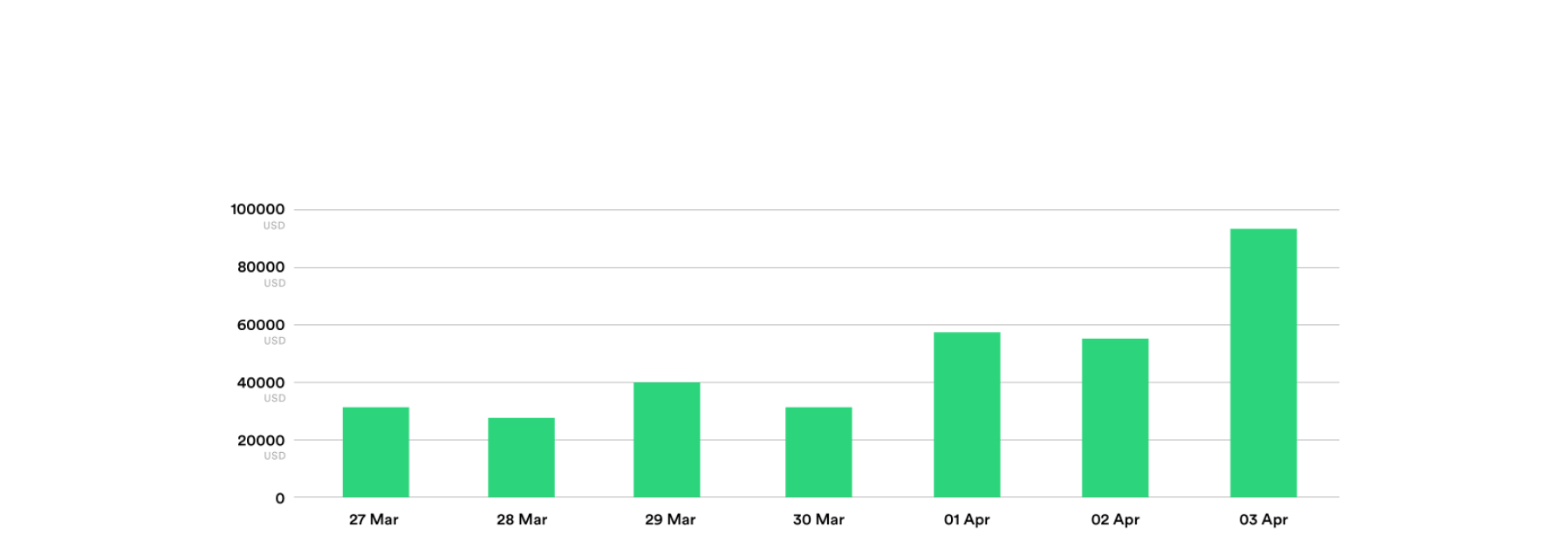 chainlink-revenue-chart