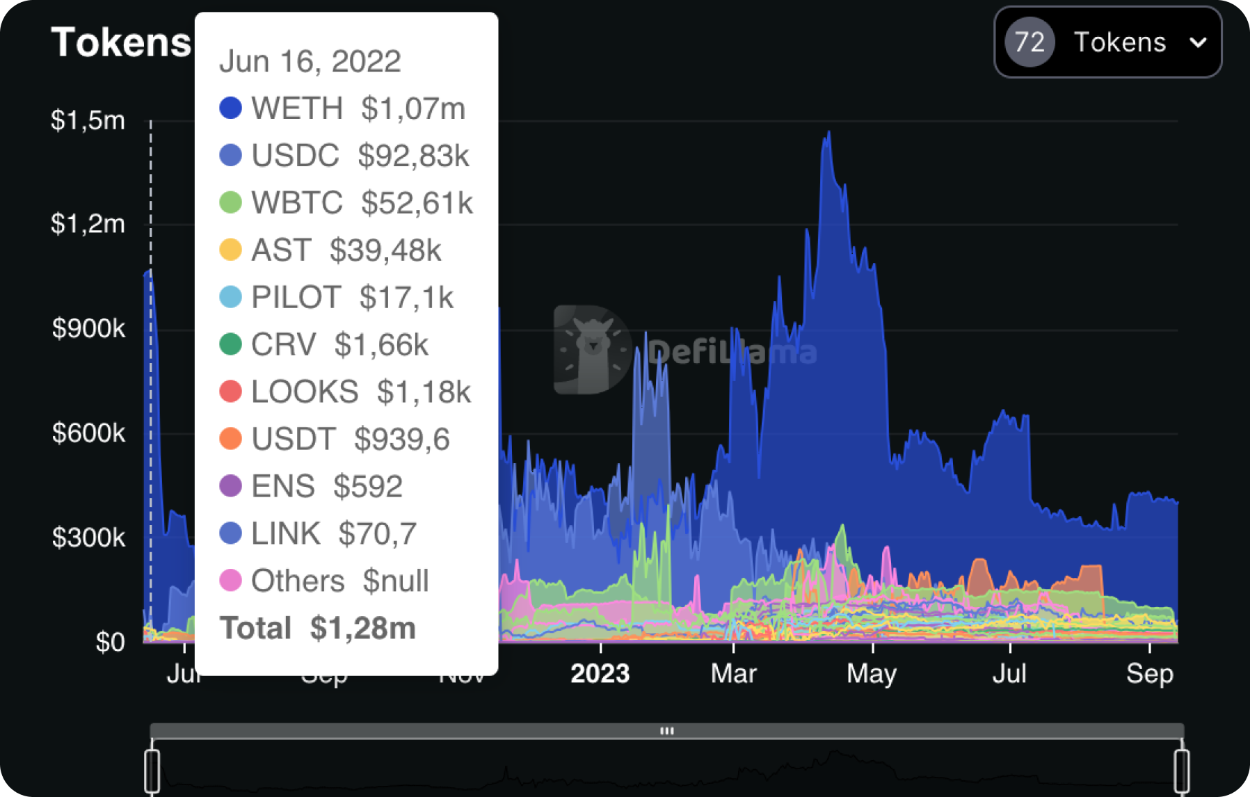 dex-unipilot-asset-distribution