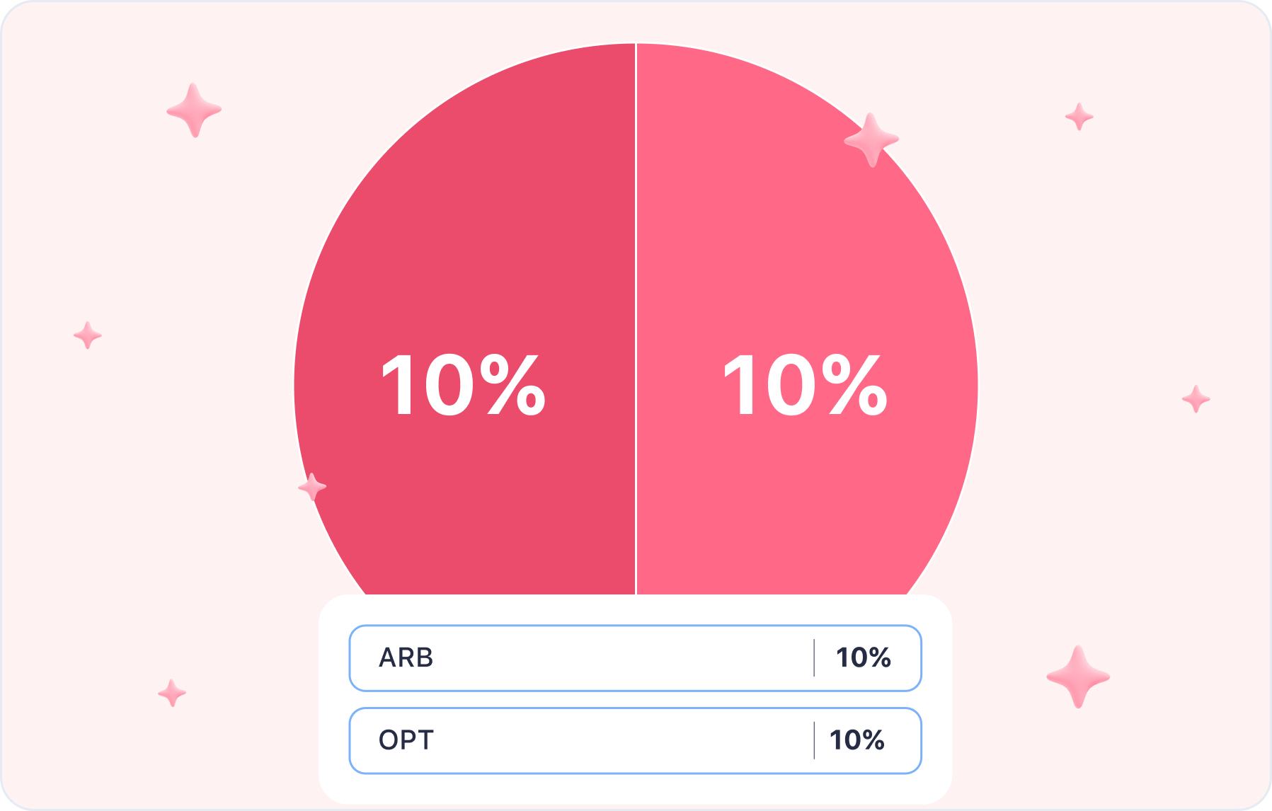 arbitrum-opt-layertwo-piechart