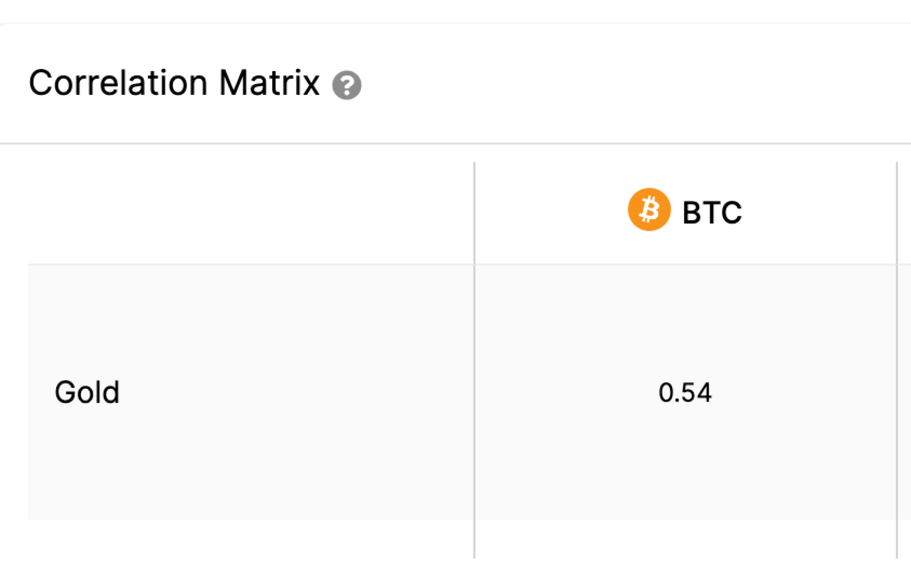 btc-gold-correlation-matrix