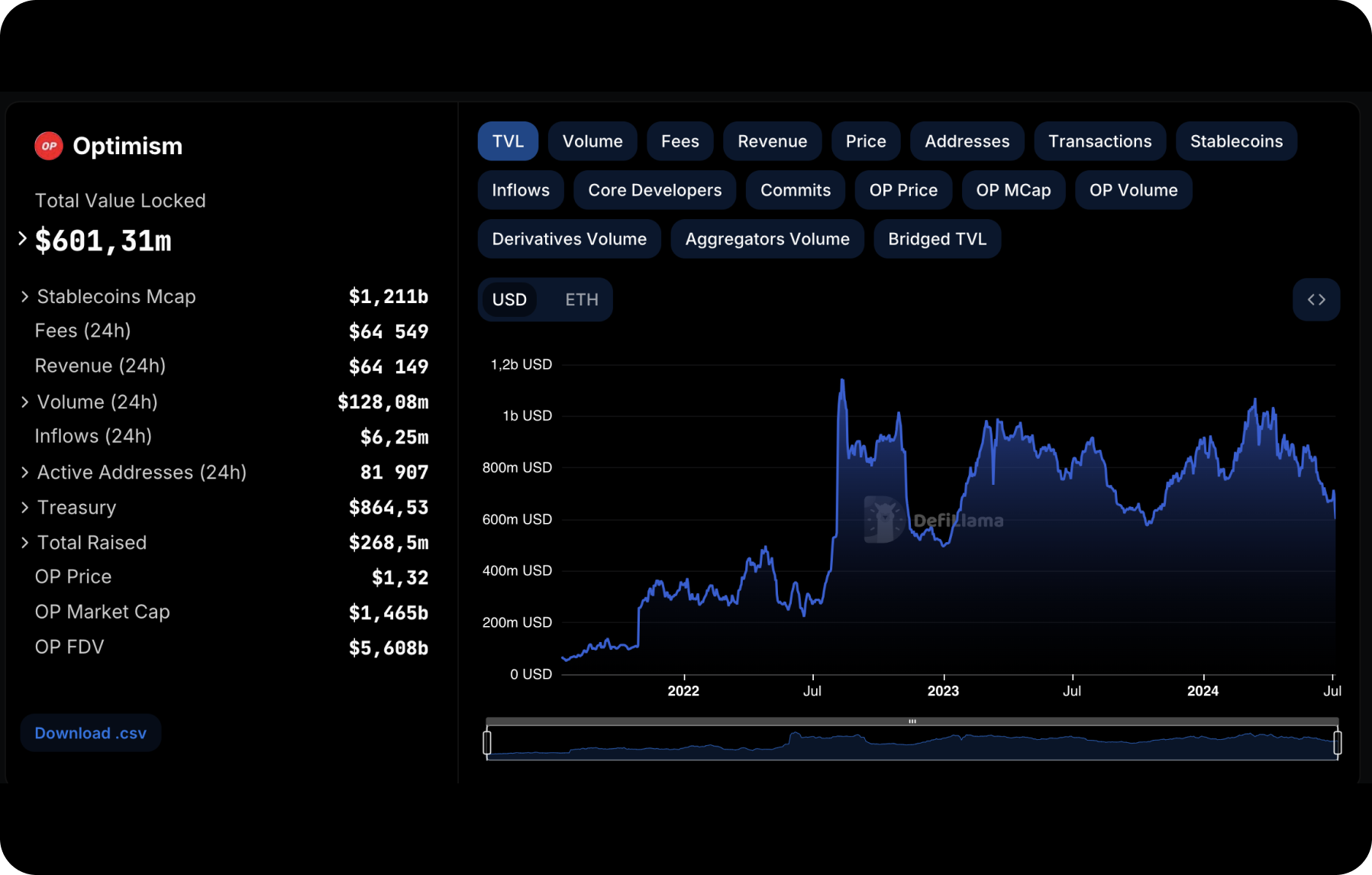 defi-protocols-optimism-ecosystem