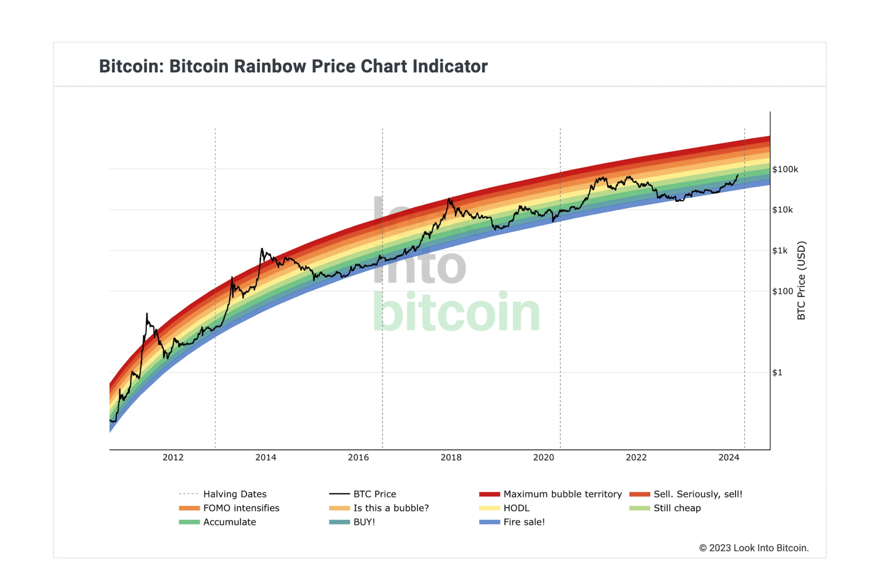 bitcoin-crypto-chart