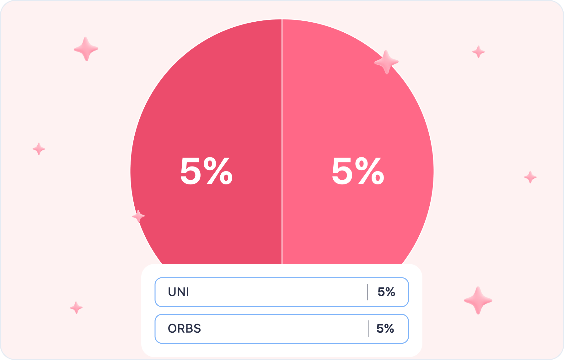 uniswap-orbs-layer-three-piechart