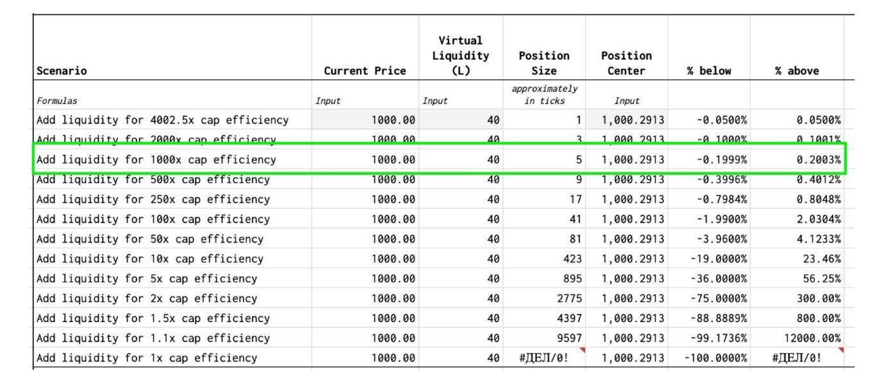 liquidity-efficiency-table