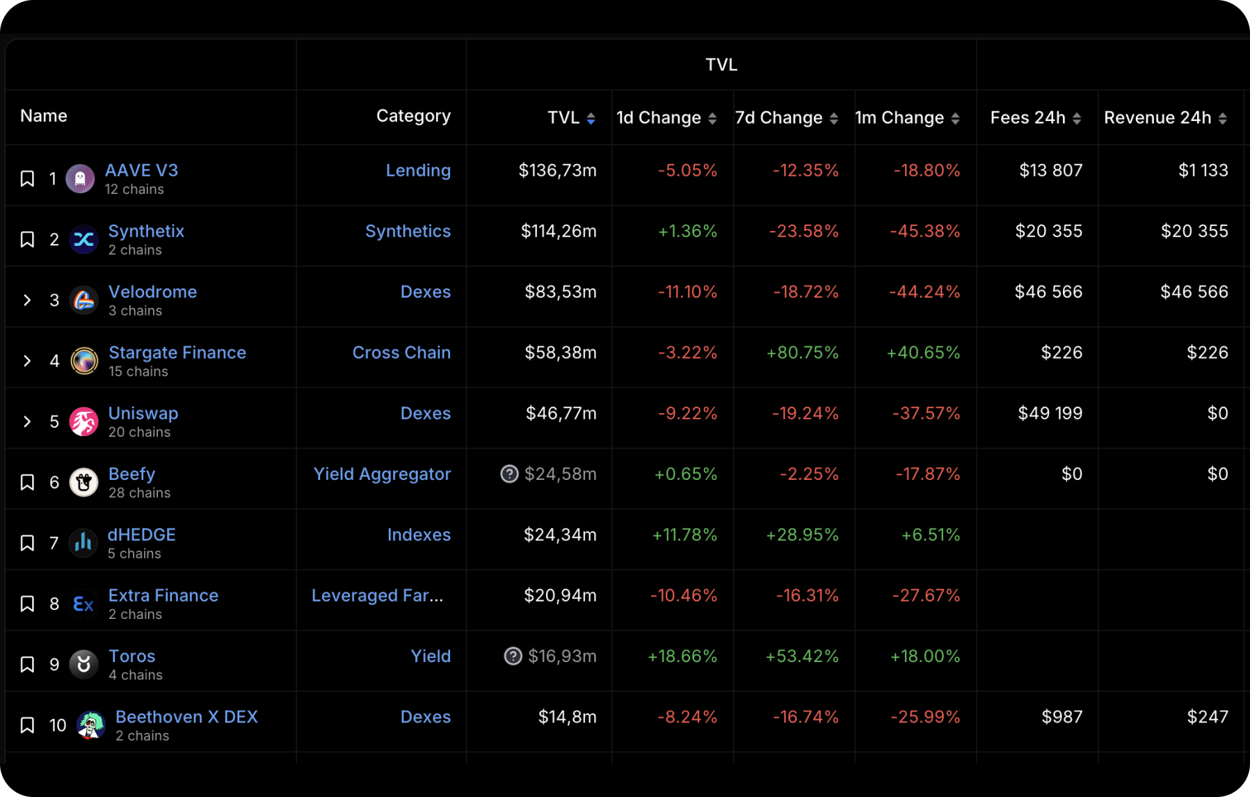 defi-protocols-on-optimism