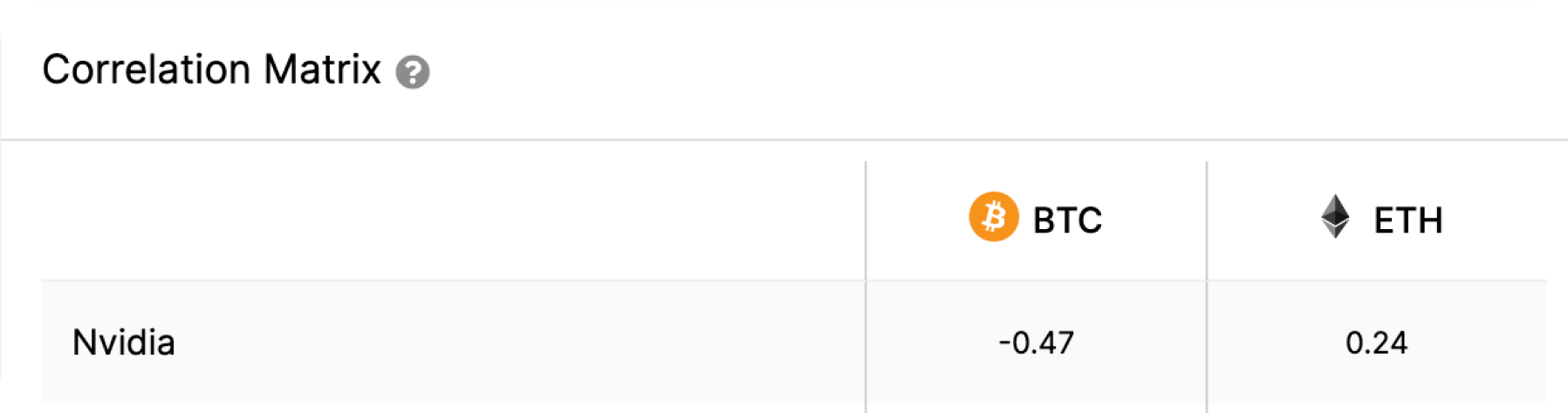 btc-eth-nvidia-correlation-matrix