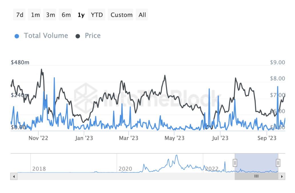 chainlink-aggregated-daily-total-volume