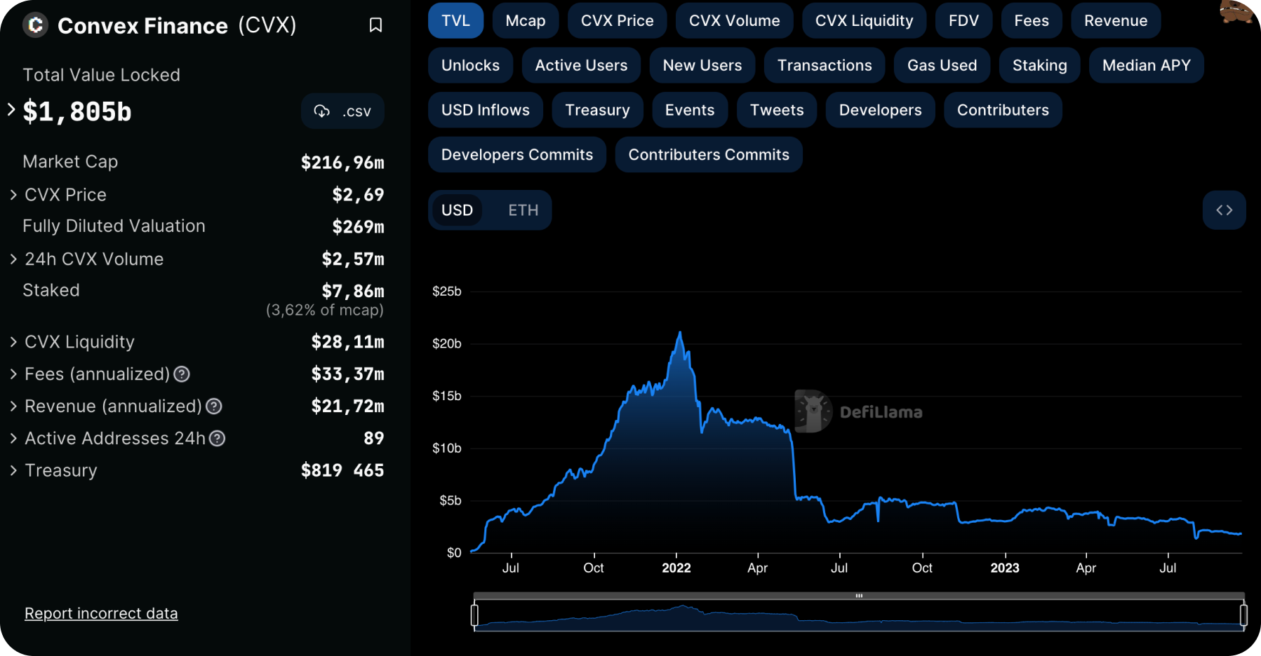 convex-finance-total-value-locked