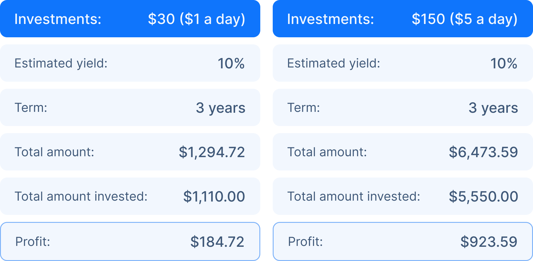 investing-estimates