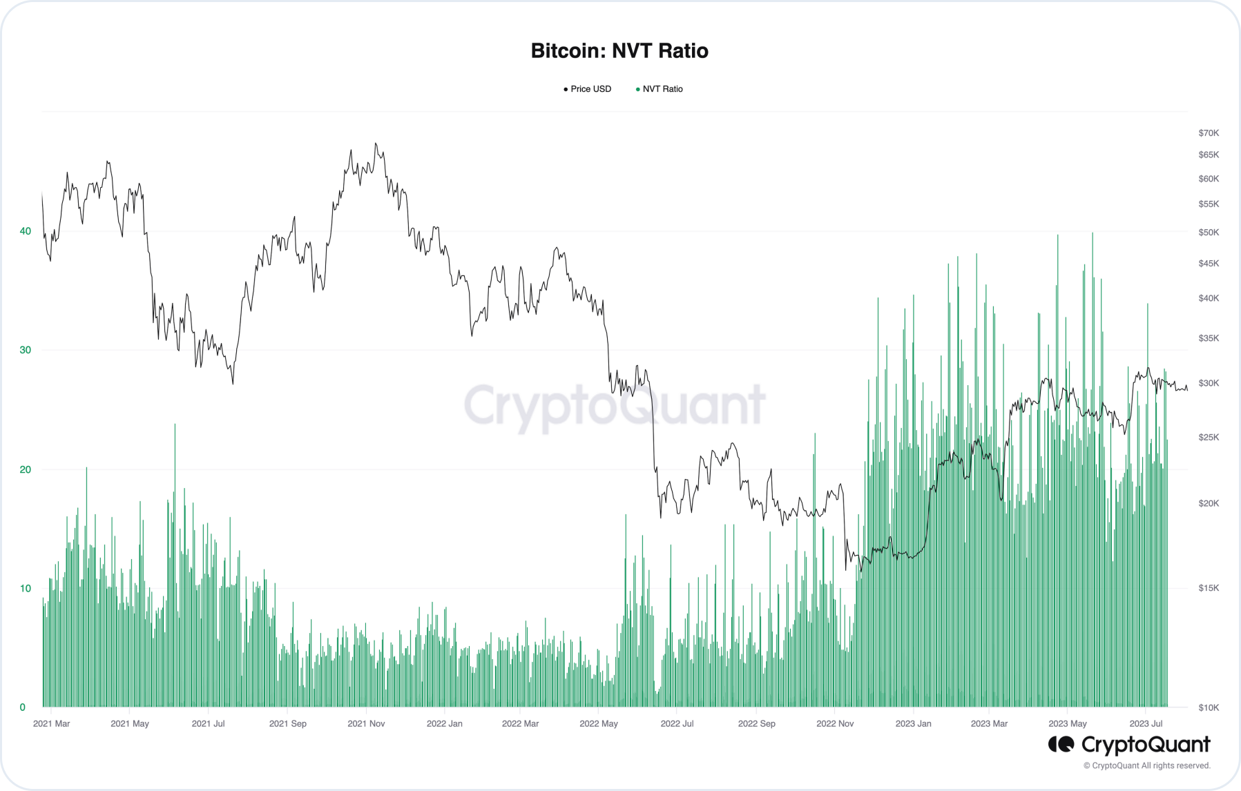 on-chain-analysis-nvt-ratio