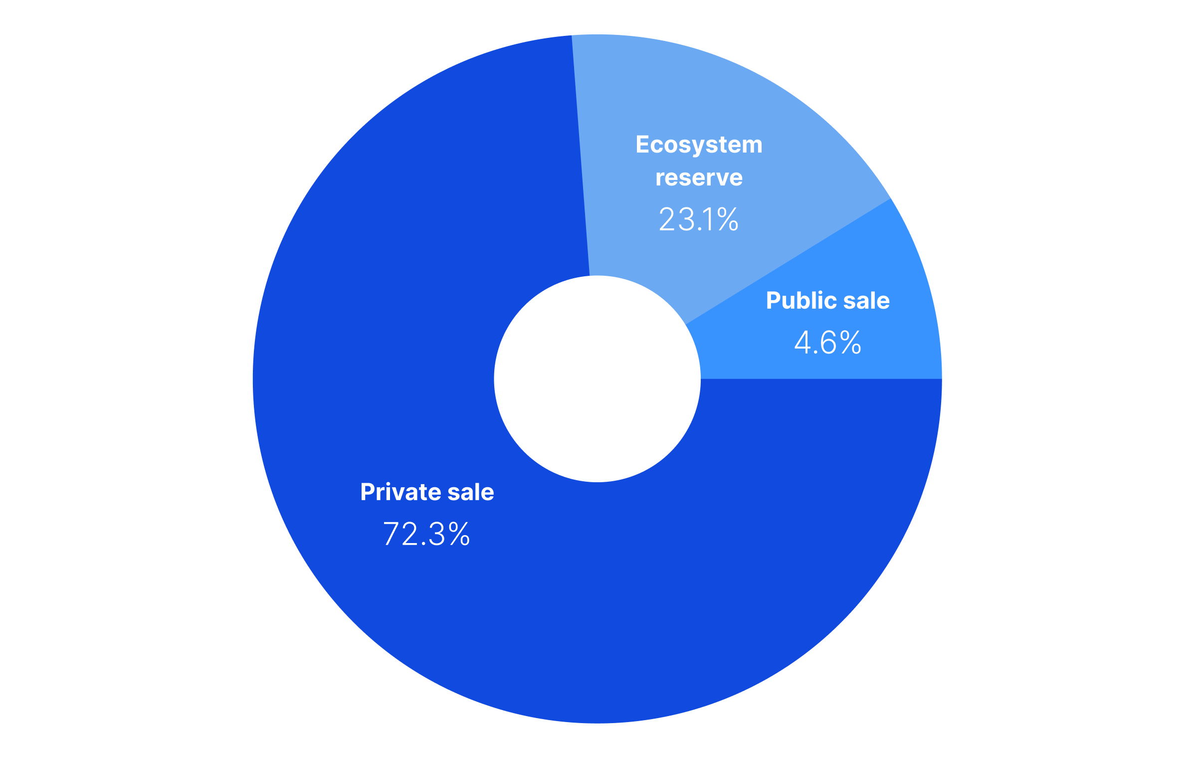aave-investors